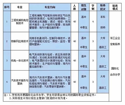 2024年徐工技师学院招生启动 电气安装服务专业等你来报名
