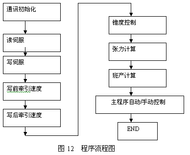 西门子产品在精细化学EGCG工程电气与仪表安装中的应用及电气服务实践