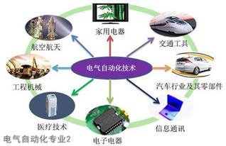 贵航技校电气自动化专业招生